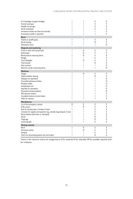 Prehospital trauma care systems - World Health Organization