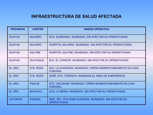 Informe Sala de SituaciÃ³n. Acciones en salud por provincia.