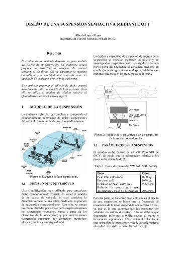 diseÃ±o de una suspensiÃ³n semiactiva mediante qft - IngenierÃ­a ...