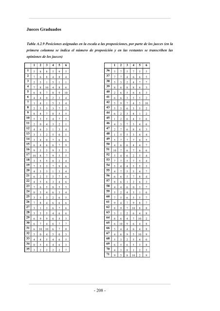 Importancia de los distintos Canales de ComunicaciÃ³n Interna para ...