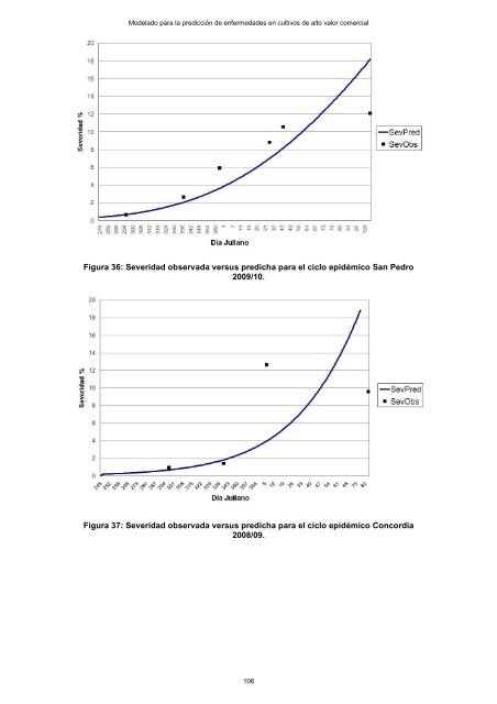 Modelado prediccion enfermedades cultivos - edUTecNe ...