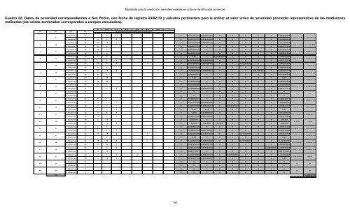 Modelado prediccion enfermedades cultivos - edUTecNe ...