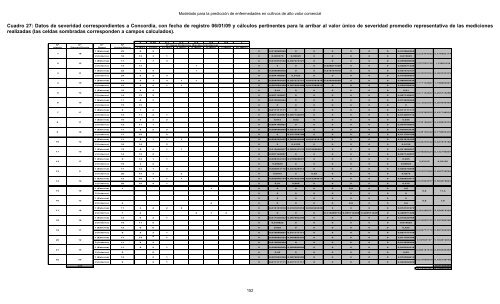 Modelado prediccion enfermedades cultivos - edUTecNe ...