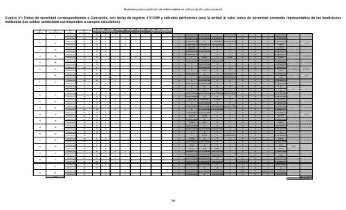 Modelado prediccion enfermedades cultivos - edUTecNe ...