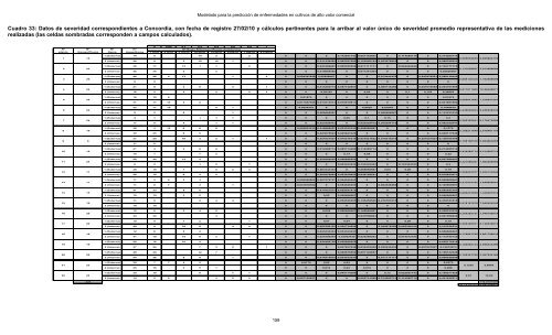 Modelado prediccion enfermedades cultivos - edUTecNe ...