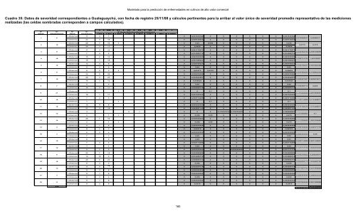 Modelado prediccion enfermedades cultivos - edUTecNe ...