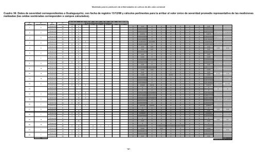 Modelado prediccion enfermedades cultivos - edUTecNe ...