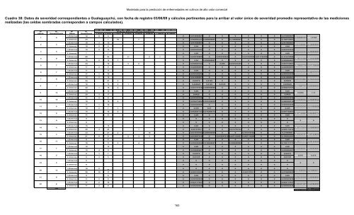 Modelado prediccion enfermedades cultivos - edUTecNe ...