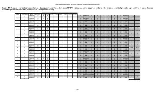 Modelado prediccion enfermedades cultivos - edUTecNe ...