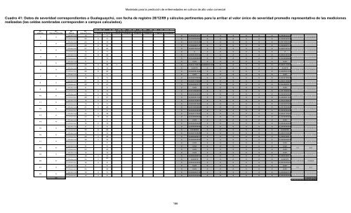 Modelado prediccion enfermedades cultivos - edUTecNe ...