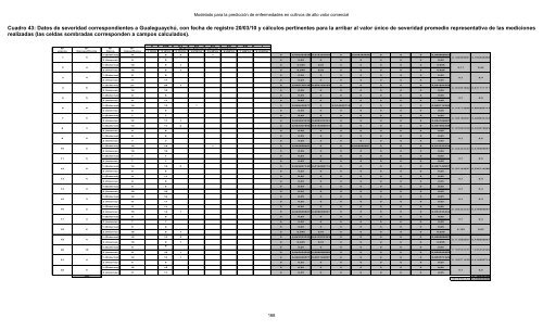 Modelado prediccion enfermedades cultivos - edUTecNe ...