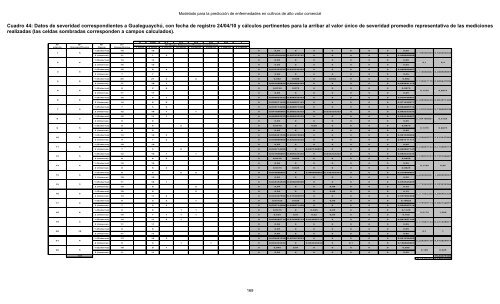 Modelado prediccion enfermedades cultivos - edUTecNe ...