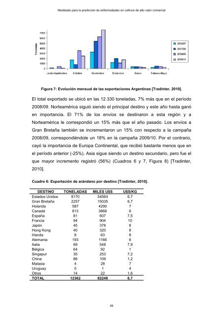 Modelado prediccion enfermedades cultivos - edUTecNe ...