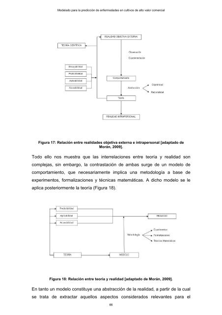 Modelado prediccion enfermedades cultivos - edUTecNe ...