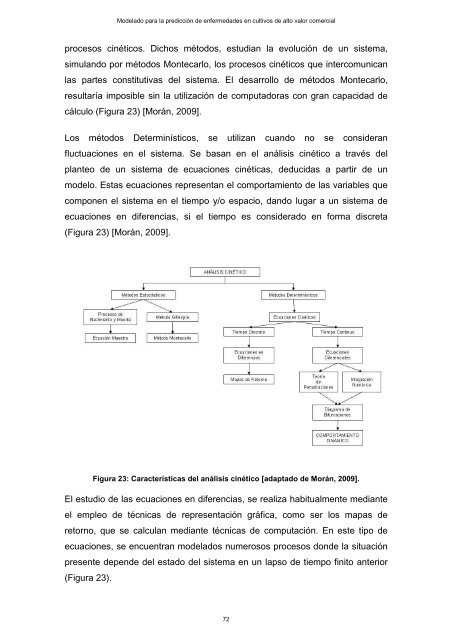 Modelado prediccion enfermedades cultivos - edUTecNe ...