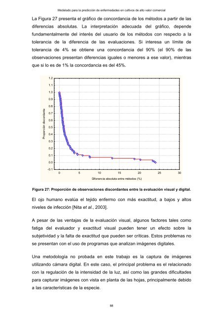 Modelado prediccion enfermedades cultivos - edUTecNe ...