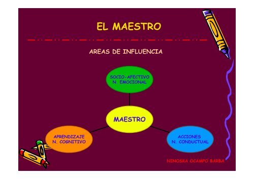 el rol del maestro en el tdah el rol del maestro en el tdah - Emagister