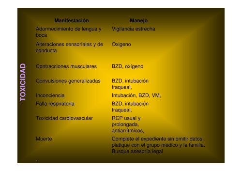 Anestésicos Locales - Emagister