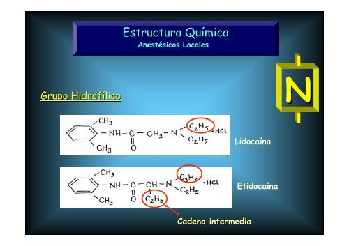 Anestésicos Locales - Emagister