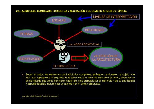 complejidad y contradicción en la arquitectura - Emagister