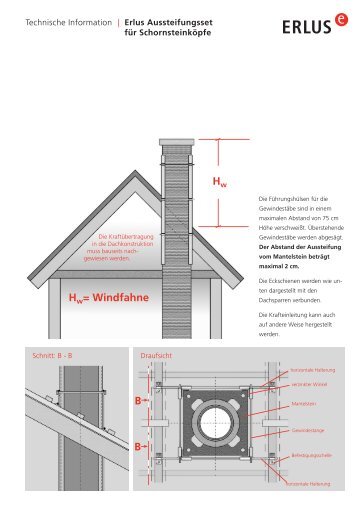 Hw Hw= Windfahne B B - Erlus AG