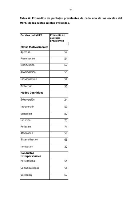 Descargar en PDF - BIBLIOTECA DIGITAL | Universidad del ...