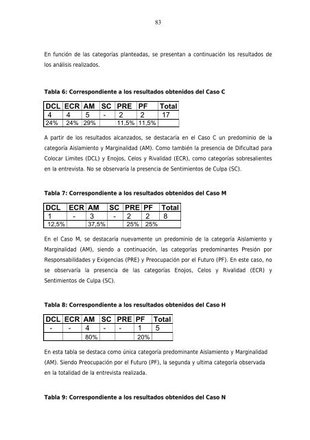 Descargar en PDF - BIBLIOTECA DIGITAL | Universidad del ...