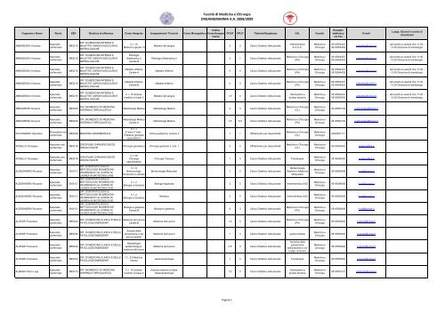 rubrica docenti - Auletta99.net