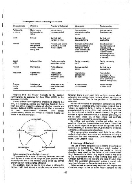 soil-conservation-people-religion-and-land.pdf - South West NRM