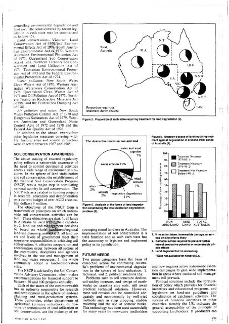 soil-conservation-people-religion-and-land.pdf - South West NRM