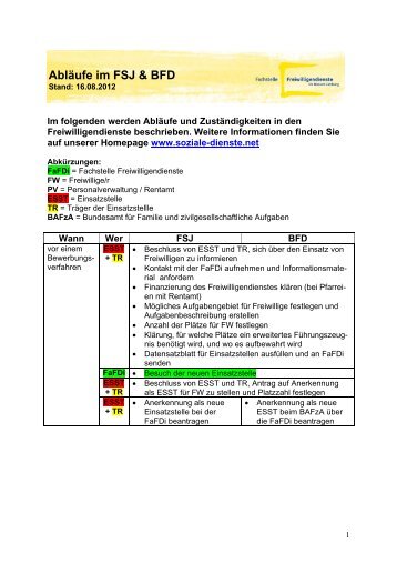 Abläufe im FSJ & BFD - Fachstelle Freiwilligendienste im Bistum ...