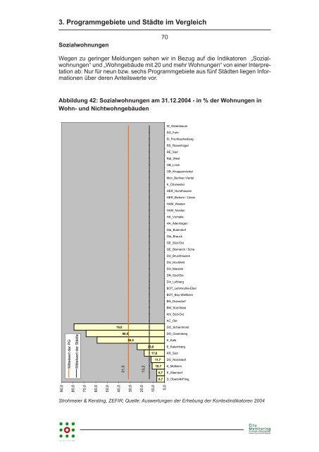 Soziale Kontextbedingungen der Stadtteilentwicklung' Langfassung