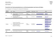 Verzeichnis Schulsozialarbeit Kanton St.Gallen - Amt für Soziales