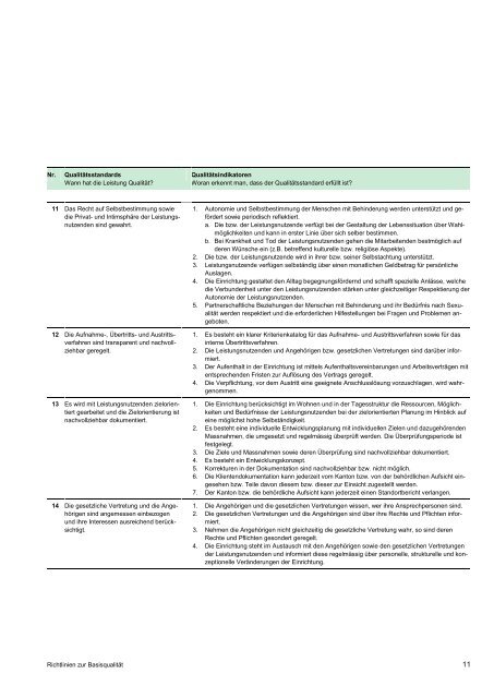 Richtlinien zur Basisqualität - Amt für Soziales - Kanton St.Gallen