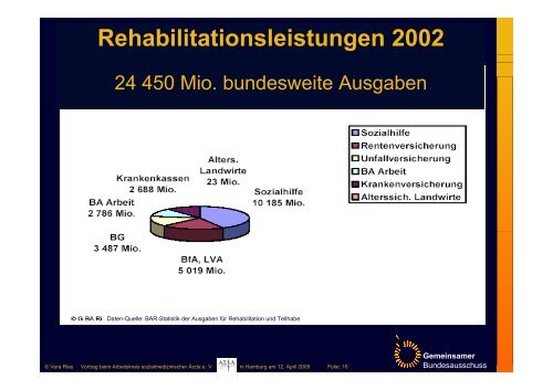 Folie - Arbeitskreis sozialmedizinisch interessierter Ãrzte eV