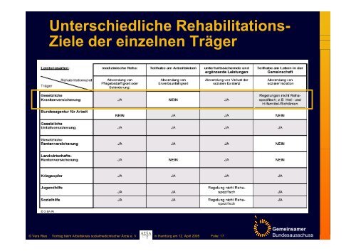 Folie - Arbeitskreis sozialmedizinisch interessierter Ãrzte eV