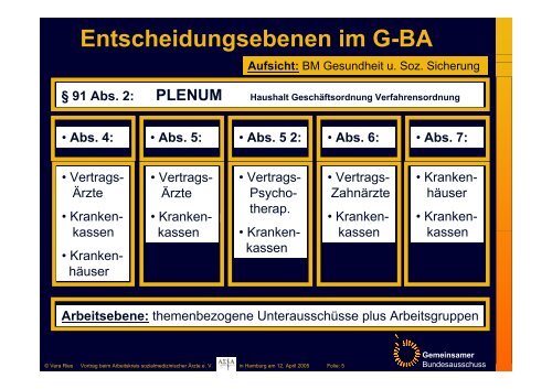 Folie - Arbeitskreis sozialmedizinisch interessierter Ãrzte eV