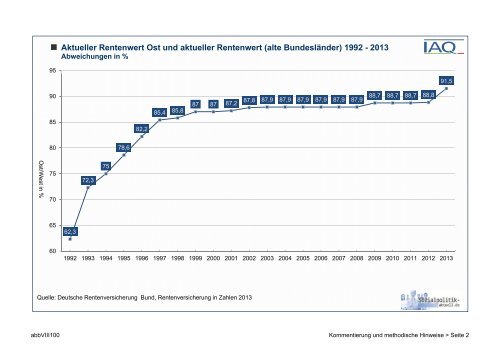 Aktueller Rentenwert Ost und aktueller Rentenwert (alte ...