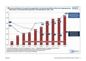 Zugangsrenten unter Grundsicherungsniveau - Sozialpolitik aktuell