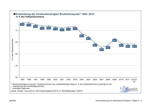 Abbildung Iii 54 Sozialpolitik Aktuell