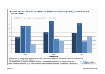 Frauen im Alter von 40 bis 75 Jahren nach Kinderzahl und ...