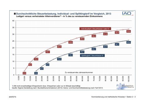 Abbildung Iii 21b Sozialpolitik Aktuell