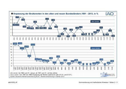 Anpassung der Bruttorenten in den alten und neuen BundeslÃ¤ndern ...