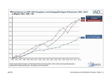 Infografik des Monats: "Sondersituation der Krankenkassen verdeckt ...