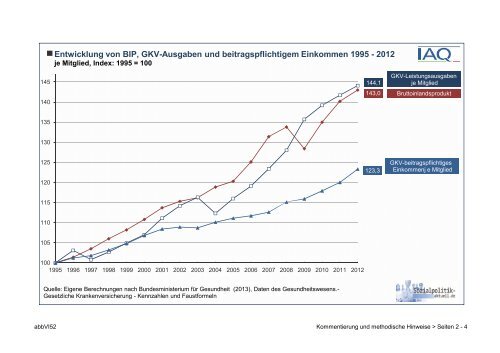 Infografik des Monats: "Sondersituation der Krankenkassen verdeckt ...