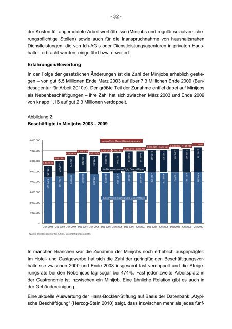 Die Arbeitsmarktpolitik der letzten Jahre und die Hartz-Gesetze