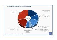 Gesamtfiskalische Kosten der Arbeitslosigkeit 2004 - Sozialpolitik ...