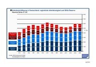 registrierte Arbeitslosigkeit und Stille Reserve - Sozialpolitik aktuell