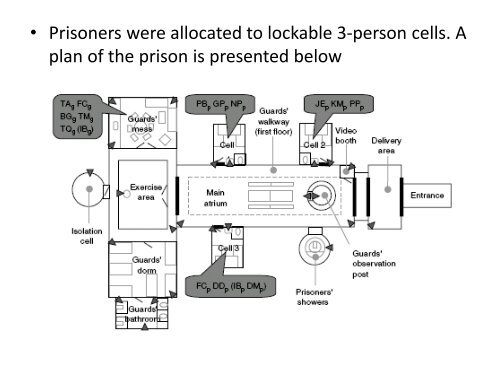 Prison Experiments - Sozialpsychologie