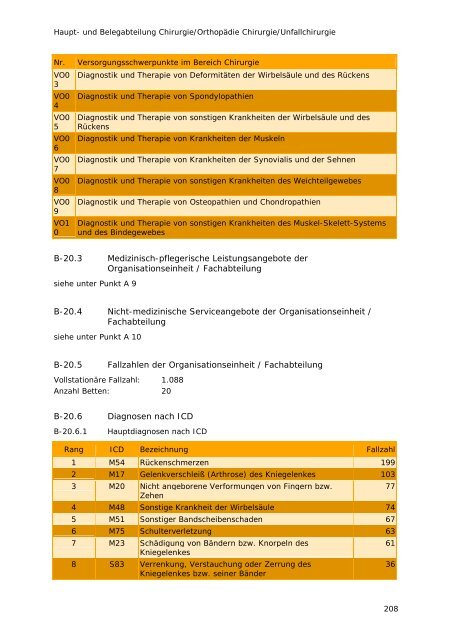 PDF, 1.98 MB - SozialStiftung Bamberg